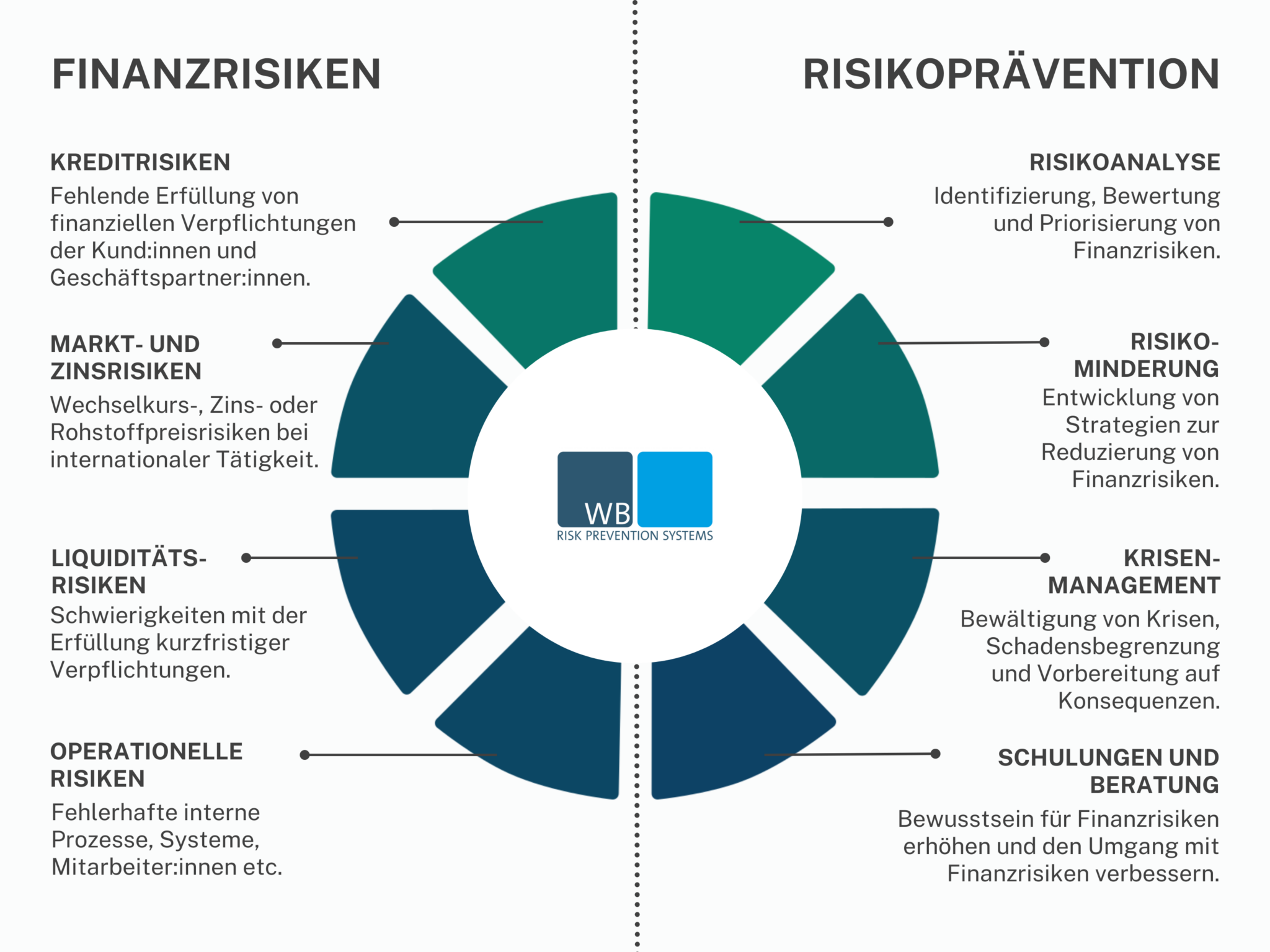 Finanzrisiken für Unternehmen Die Bedeutung von Risikoprävention und