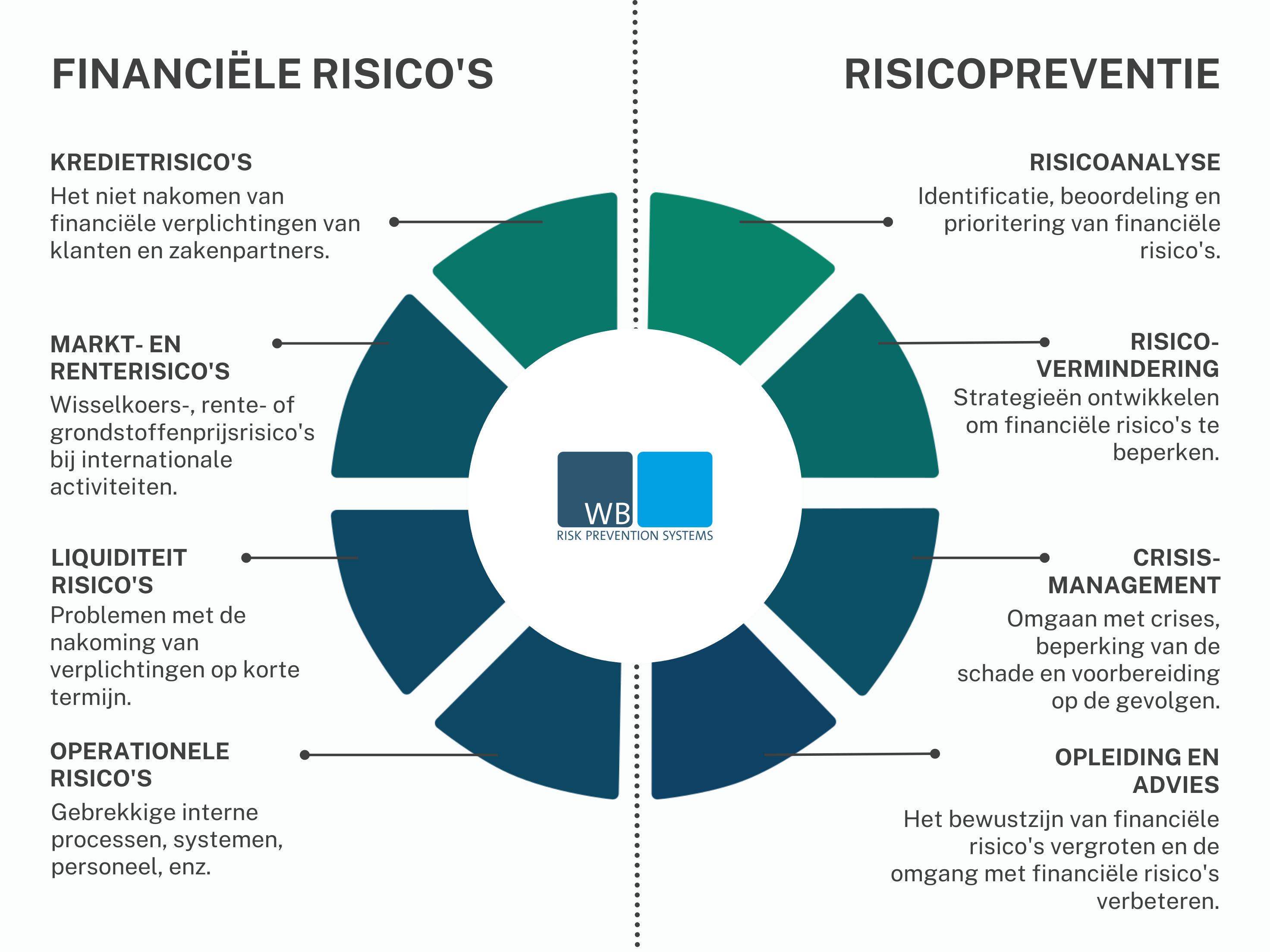 Financiële risico's voor bedrijven_Risicopreventie_WB Risicopreventiesystemen